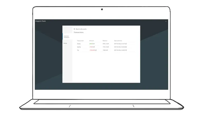 Mulesoft case study
